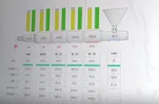 Intelligent management system