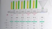 Smart management system